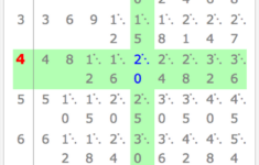 Multiplication Table Wolfram Demonstrations Project