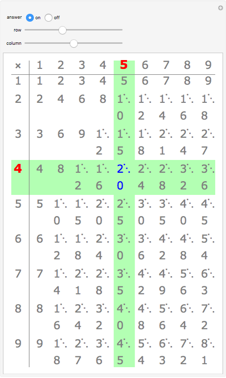 Multiplication Table Wolfram Demonstrations Project