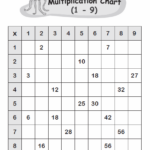Multiplication Tables And Charts