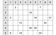 Multiplication Tables And Charts