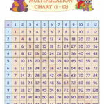 Multiplication Tables And Charts Multiplication Table Multiplication