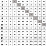 Multiplication Tables From 1 20 Multiplication Chart Multiplication