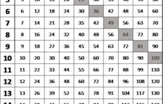 Multiplication Tables From 1 20 Multiplication Chart Multiplication