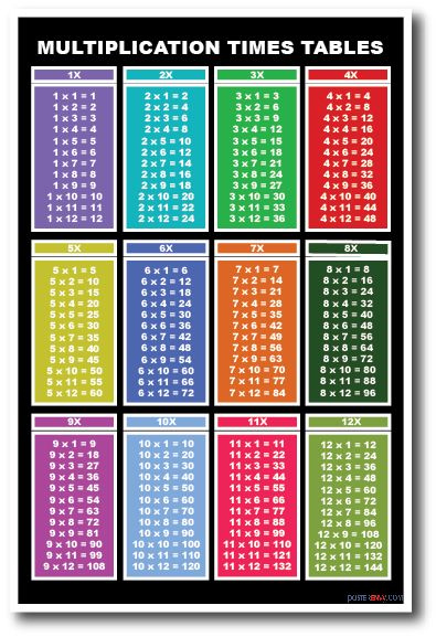 Multiplication Tables NEW Basic Mathematics Classroom Educational 