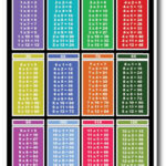 Multiplication Tables NEW Basic Mathematics Classroom Educational