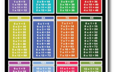 Multiplication Tables NEW Basic Mathematics Classroom Educational