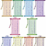 Multiplication Times Tables By Sherry Multiplication Homeschool Math