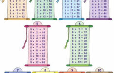Multiplication Times Tables By Sherry Multiplication Homeschool Math