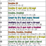 Multiplication Tricks Multiplication Tricks Multiplication