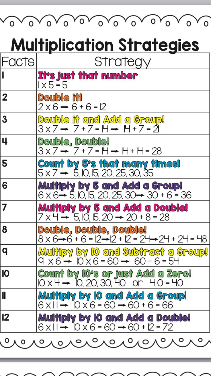 Multiplication Tricks Multiplication Tricks Multiplication 