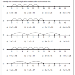 Multiplication Using Number Line Worksheets