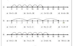 Multiplication Using Number Line Worksheets