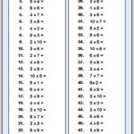 Multiplication Worksheet Practice Questions And Answers Cazoomy In
