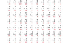 Multiplication Worksheets 1 10 Times Tables Worksheets
