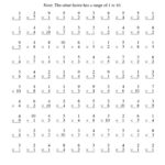 Multiplication Worksheets 100 Problems Times Tables Worksheets