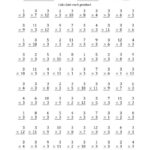 Multiplication Worksheets 2S PrintableMultiplication