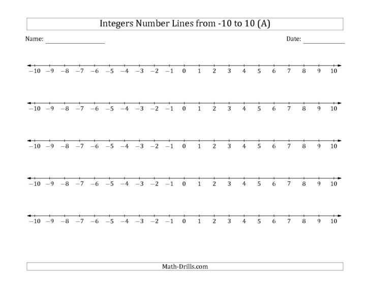 Number Line Multiplication Worksheet