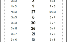 Multiplication Worksheets Numbers 1 Through 12 Mamas Learning Corner