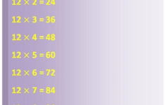 Multiplications By 12 Times Table Activity Shelter