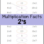 Multiply 2 S Multiplication Facts Worksheet Mamas Learning Corner