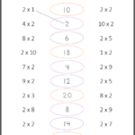 Multiply 2 S Multiplication Facts Worksheet Mamas Learning Corner