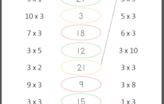 Multiply 3s Multiplication Facts Worksheet Mamas Learning Corner