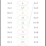 Multiply 3s Multiplication Facts Worksheet Mamas Learning Corner