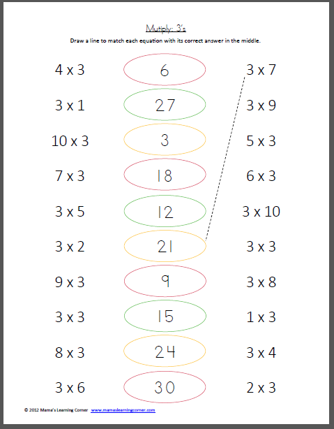 Multiply 3s Multiplication Facts Worksheet Mamas Learning Corner