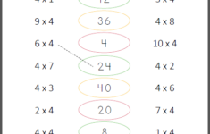 Multiply 4 s Multiplication Facts Mamas Learning Corner