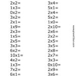 Multiplying By 0 1 2 3 Multiplication Worksheets Math Multiplication