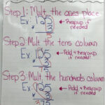 Multiplying By 1 Digit Algorithm Method Multiplication Anchor Charts