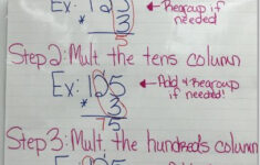 Multiplying By 1 Digit Algorithm Method Multiplication Anchor Charts