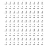 Multiplying By Anchor Facts 0 1 2 5 And 10 Other Factor 1 To 12 A