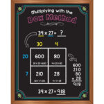 Multiplying With The Box Method Poster Elementary School Math Math