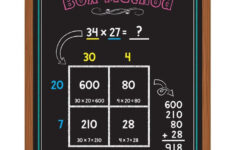 Multiplying With The Box Method Poster Elementary School Math Math