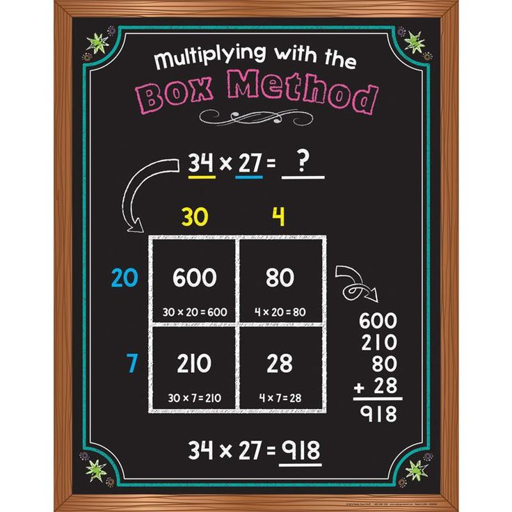 Multiplying With The Box Method Poster Elementary School Math Math 