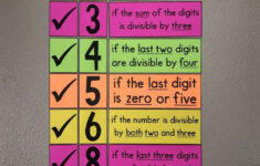 My Math Resources Divisibility Rules Poster Large Printable