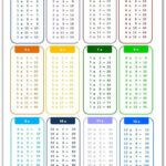 New Time Table Charts In 2021 Multiplication Chart Multiplication