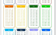 New Time Table Charts In 2021 Multiplication Chart Multiplication