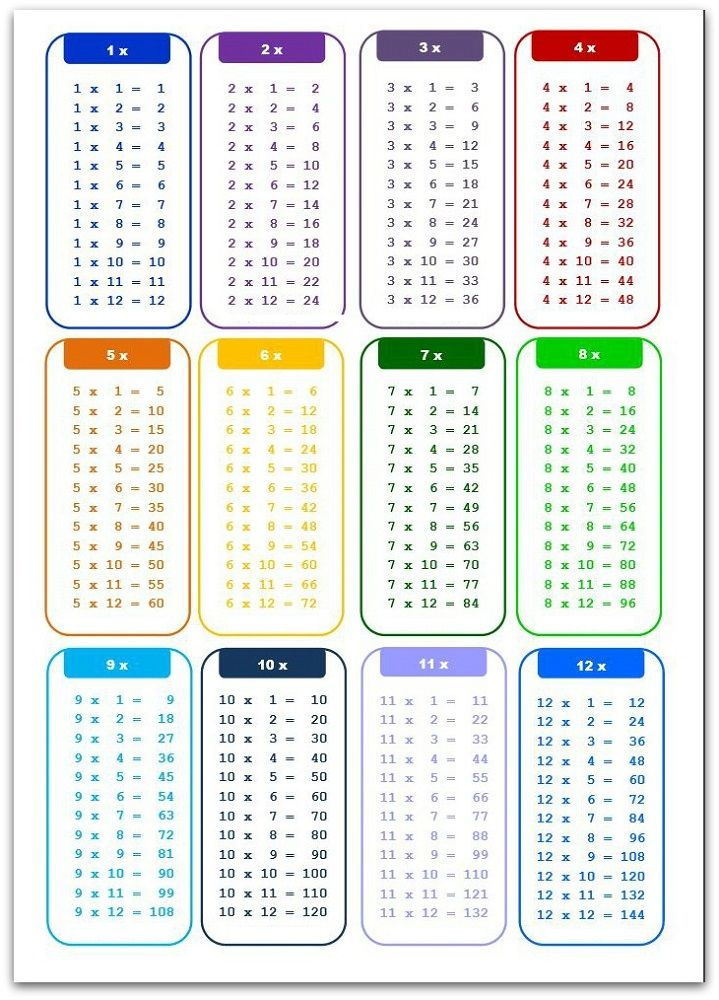 New Time Table Charts In 2021 Multiplication Chart Multiplication 