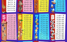 New Times Table Charts 2017 Activity Shelter