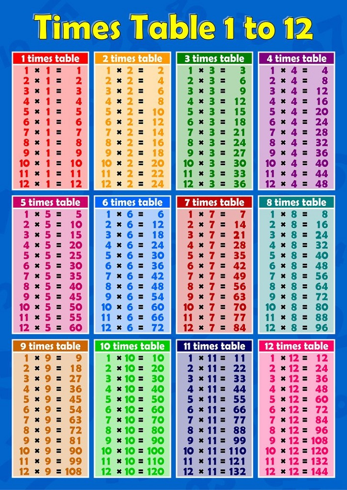 Free Multiplication Fact Sheet