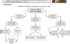 Newton s Laws Of Motion Worksheet Answers Multiplication Db excel