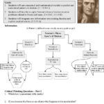 Newton S Laws Of Motion Worksheet Answers Multiplication Db Excel