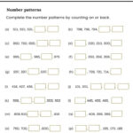 NUMBER PATTERNS WORKSHEET FOR GRADE 3 MATH EASY MATH In 2021