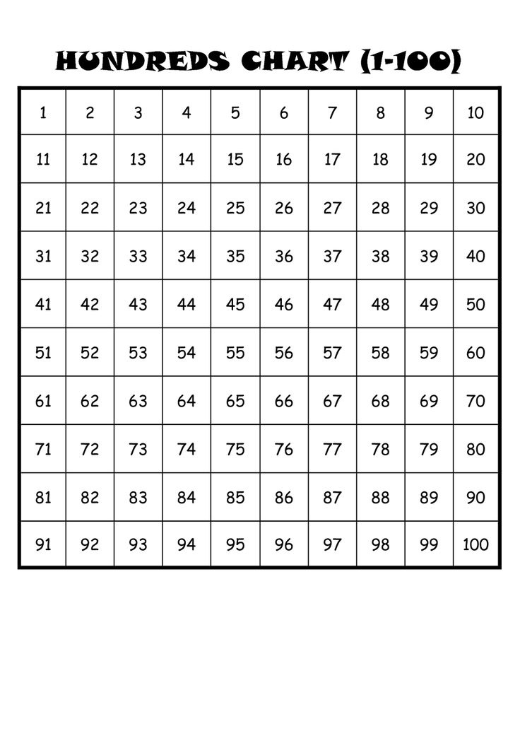 Number Sheet 1 100 To Print 100 Chart Printable Printable Numbers 