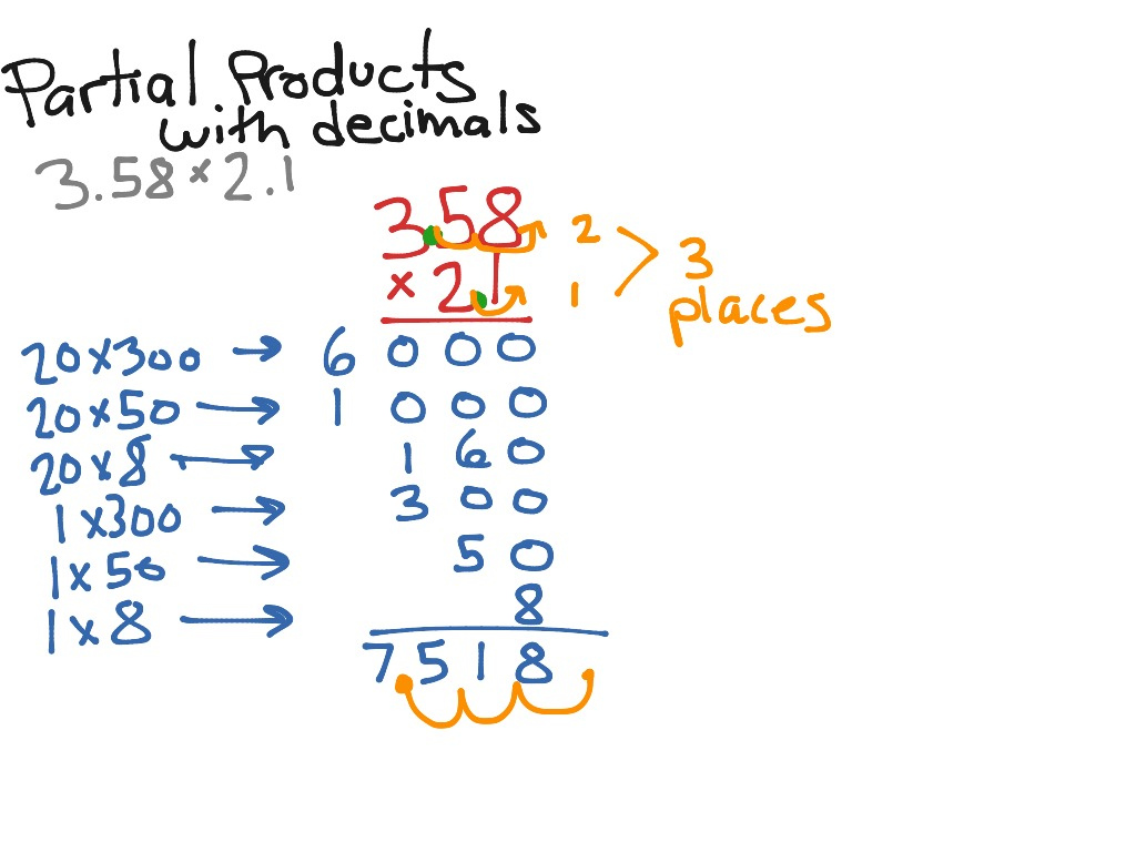 Partial Product Multiplication With Decimals Math Elementary Math 