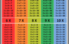 Pin By Kelly Stubbs On Humor Math Time Homeschool Math Teaching