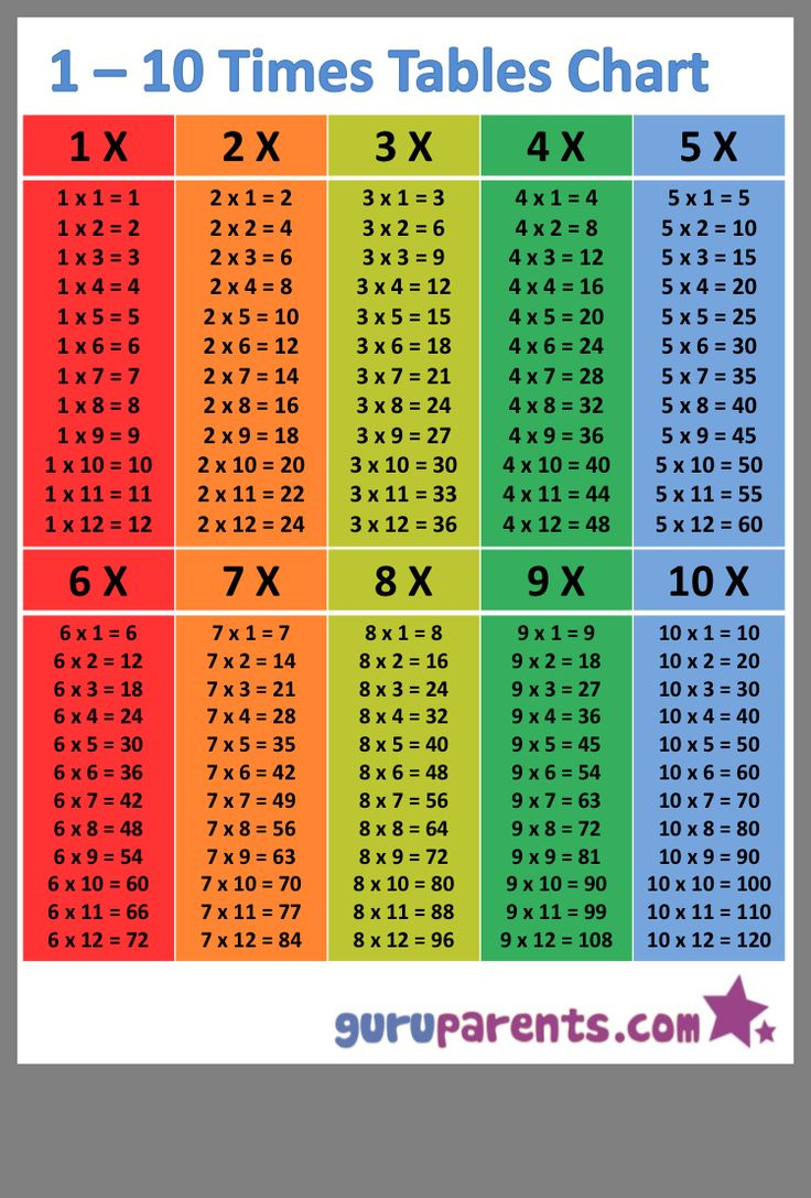 Pin By Kelly Stubbs On Humor Math Time Homeschool Math Teaching 