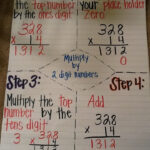 Pin By Loriann Hudson On Anchor Charts Multiplication Anchor Charts